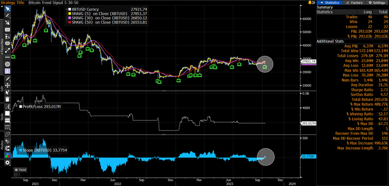 Jak Fundzen AI: Pametnija metoda za rast vašeg kripto portfelja Jak Fundzen AI: Pametnija metoda za rast vašeg kripto portfelja